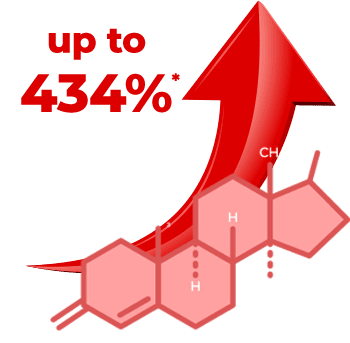 The Science Behind Testosil's Testosterone-Boosting Mechanism